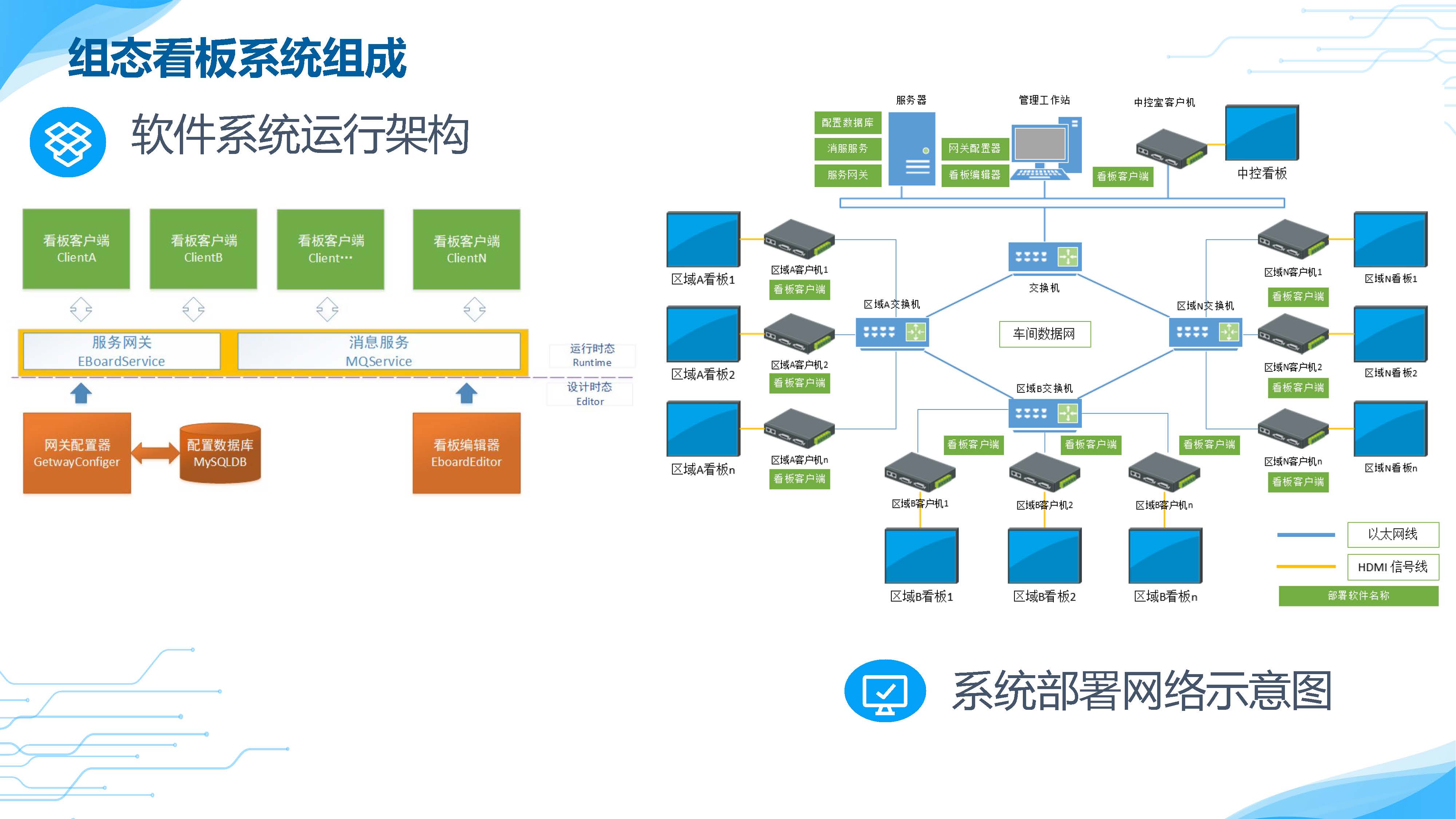 组态看板系统产品介绍(图5)