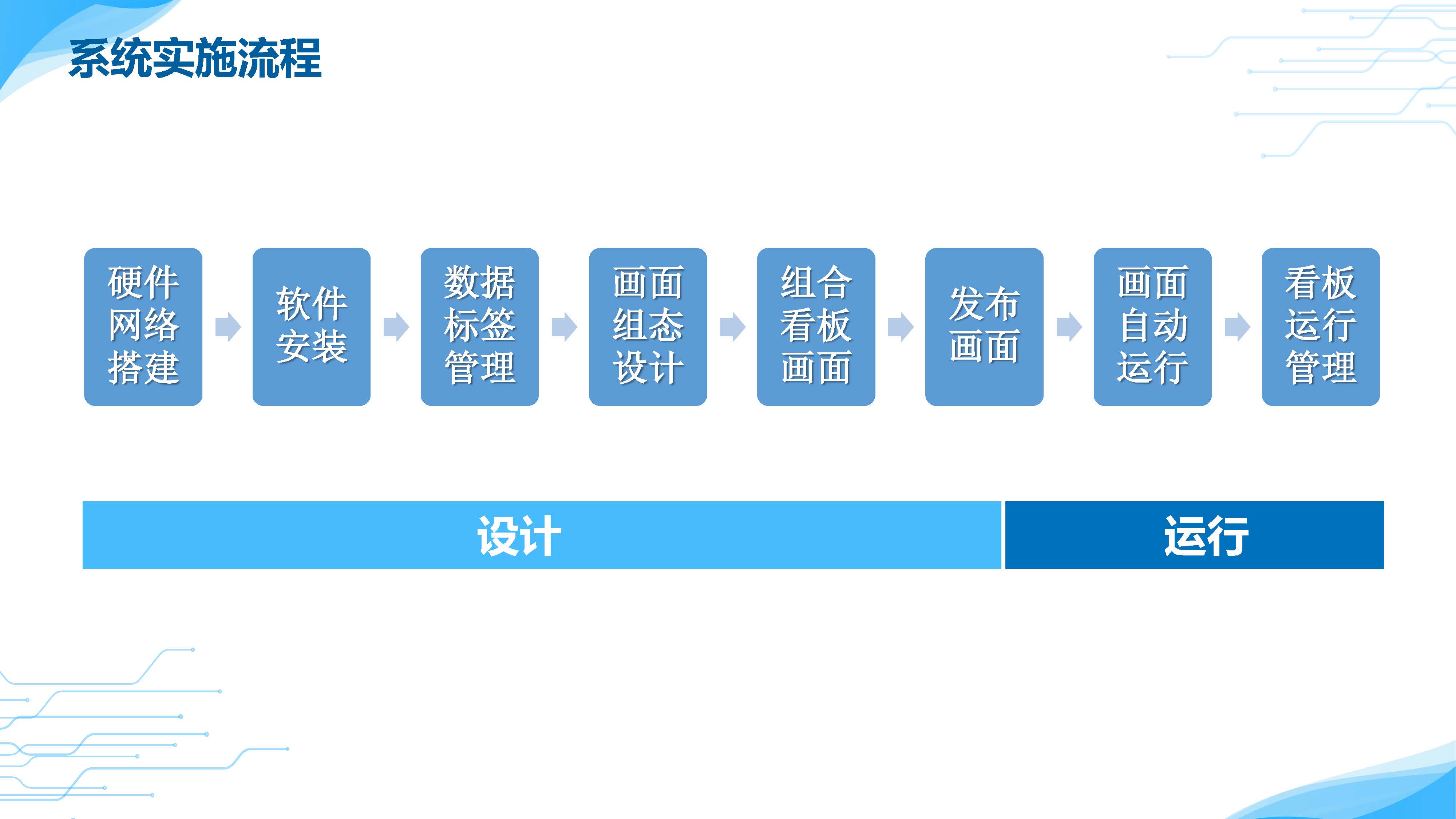 组态看板系统产品介绍(图6)