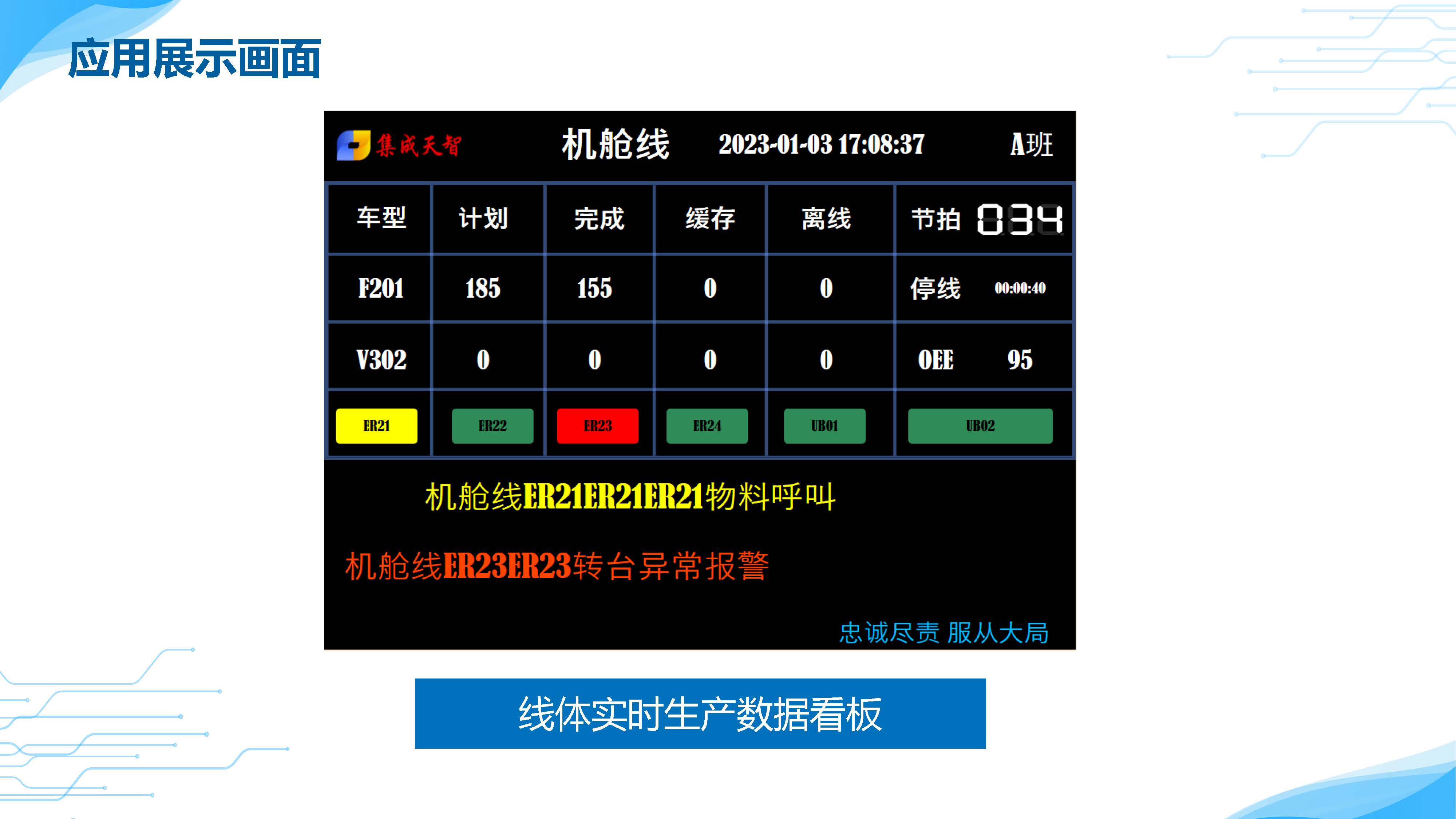 组态看板系统产品介绍(图11)