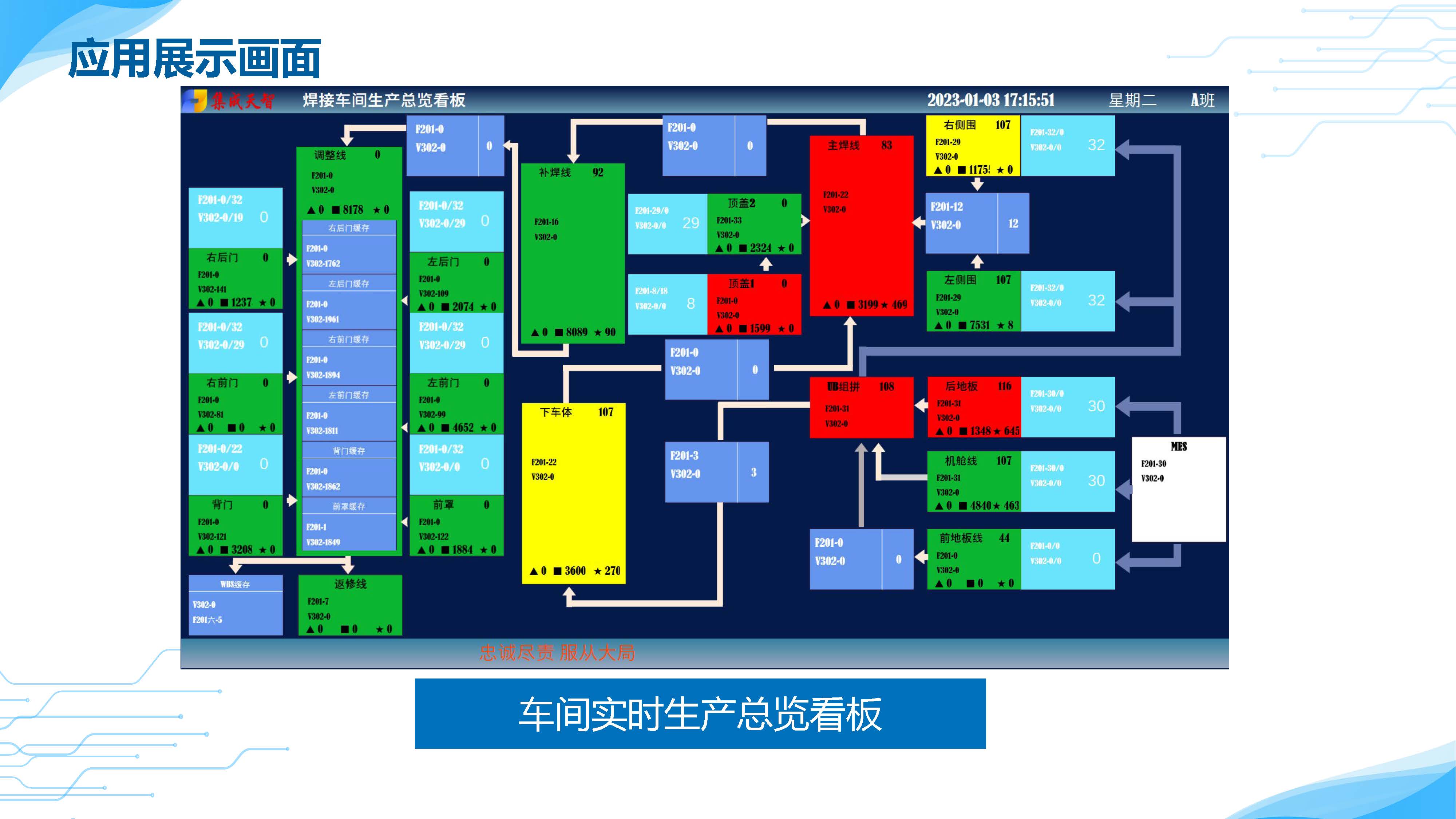 组态看板系统产品介绍(图14)